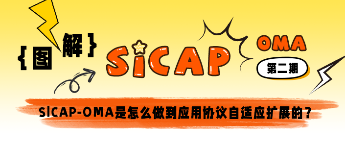 SiCAP-OMA是怎么做到應(yīng)用協(xié)議自適應(yīng)擴(kuò)展的？ ???