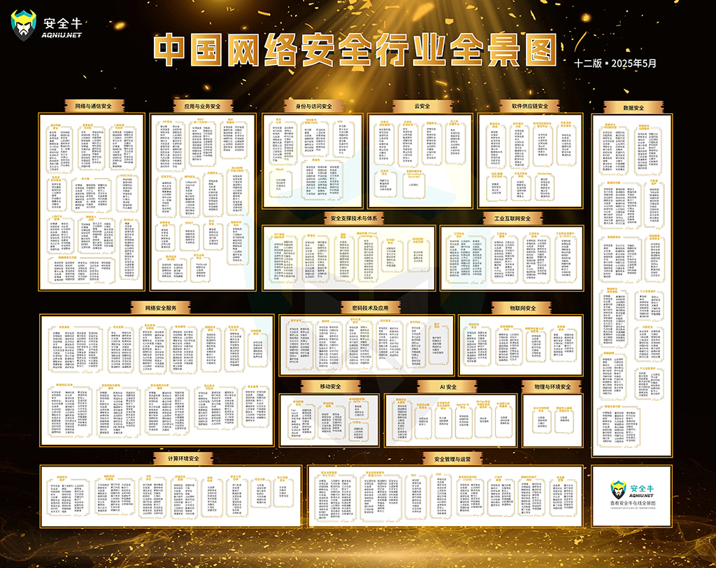 重構(gòu)新質(zhì)價值 | 上訊信息入選《中國網(wǎng)絡(luò)安全行業(yè)全景圖》（第十二版）多項細分領(lǐng)域