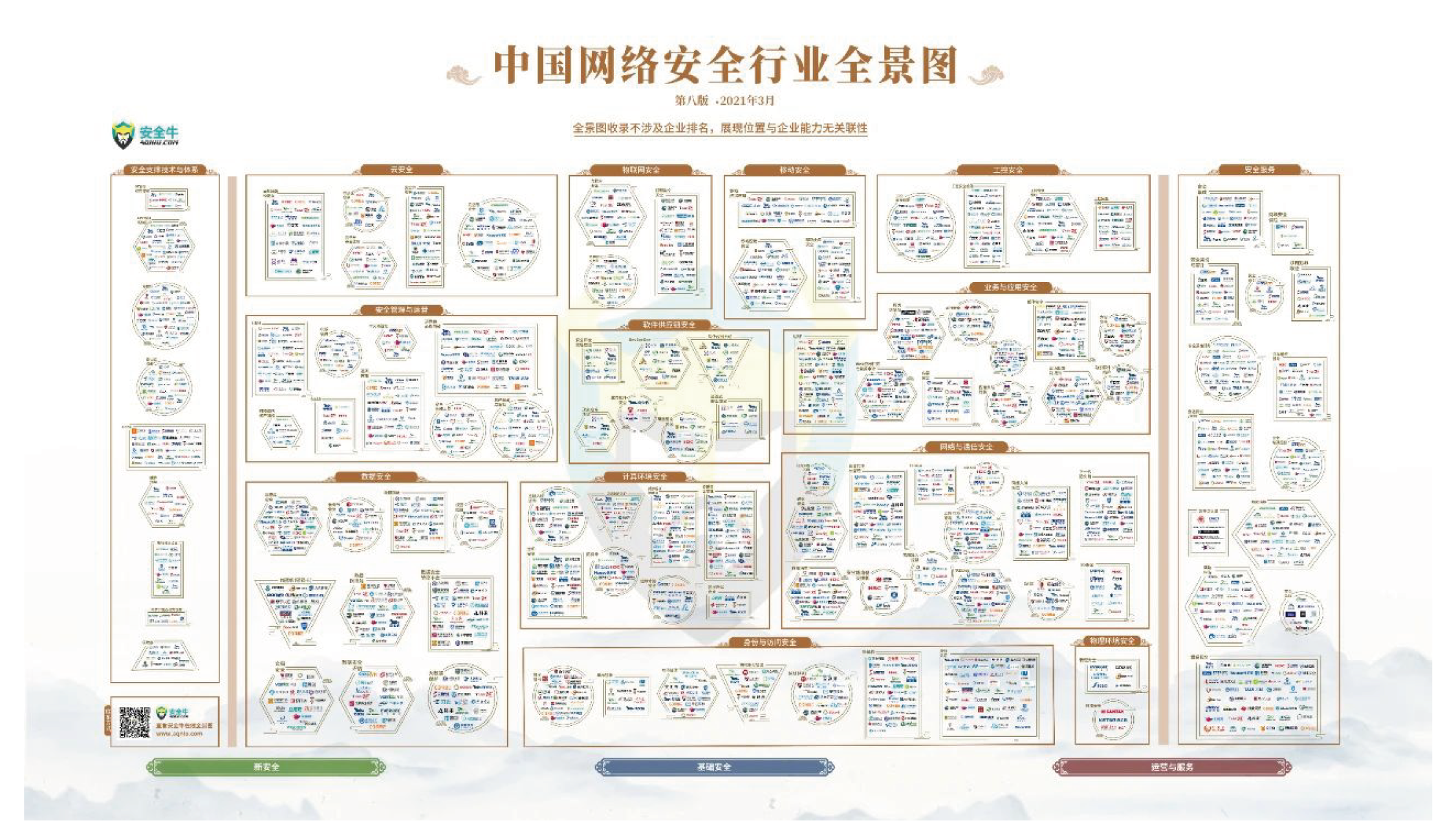 上訊信息榮登安全?！吨袊?guó)網(wǎng)絡(luò)安全行業(yè)全景圖》16大細(xì)分領(lǐng)域