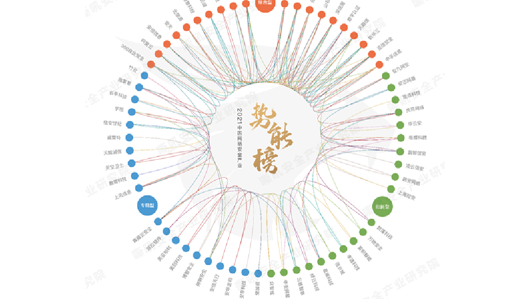 上訊信息入選嘶吼《2021中國網(wǎng)絡(luò)安全產(chǎn)業(yè)勢能榜》